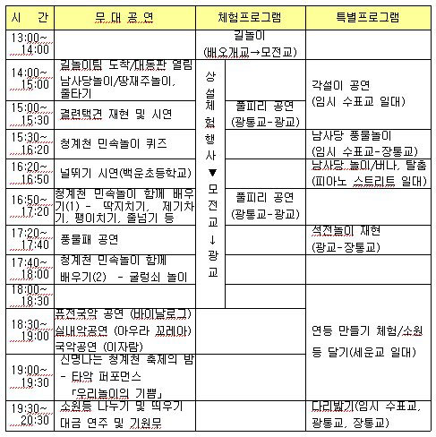 청계천에 얽힌 민속놀이 재현행사 차림표 